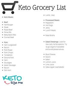 Does Hellofresh Have a Keto Meal Plan